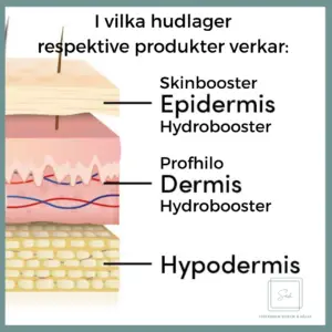 Skinbooster Hudlager Estetik Nacka